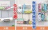 17LIFE 5.3折! - 免釘免鑽無痕貼雙層置物架