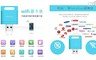 HANLIN 4.8折! - 手機擴充容量-wifi無線讀卡器