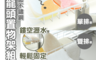 生活市集 3.3折! - 日本熱銷水龍頭置物架組