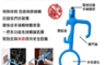 生活市集 5.3折! - 防疫神器免接觸防疫鑰匙圈 1組5支 (開瓶器/開門器/手機觸屏)