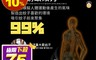 生活市集 3.0折! - 仿人體氣息誘蚊劑 除食物提取