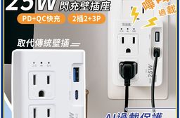 【安全達人】 GaN氮化鎵智慧過載警示器 2插2+3P 25W閃充壁插座-R-2
