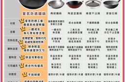 窒氮防鏽輕鐵鍋 豪華三件組 不挑爐具 無化學塗層 不沾鍋 鐵鍋 煎鍋 平底鍋 湯